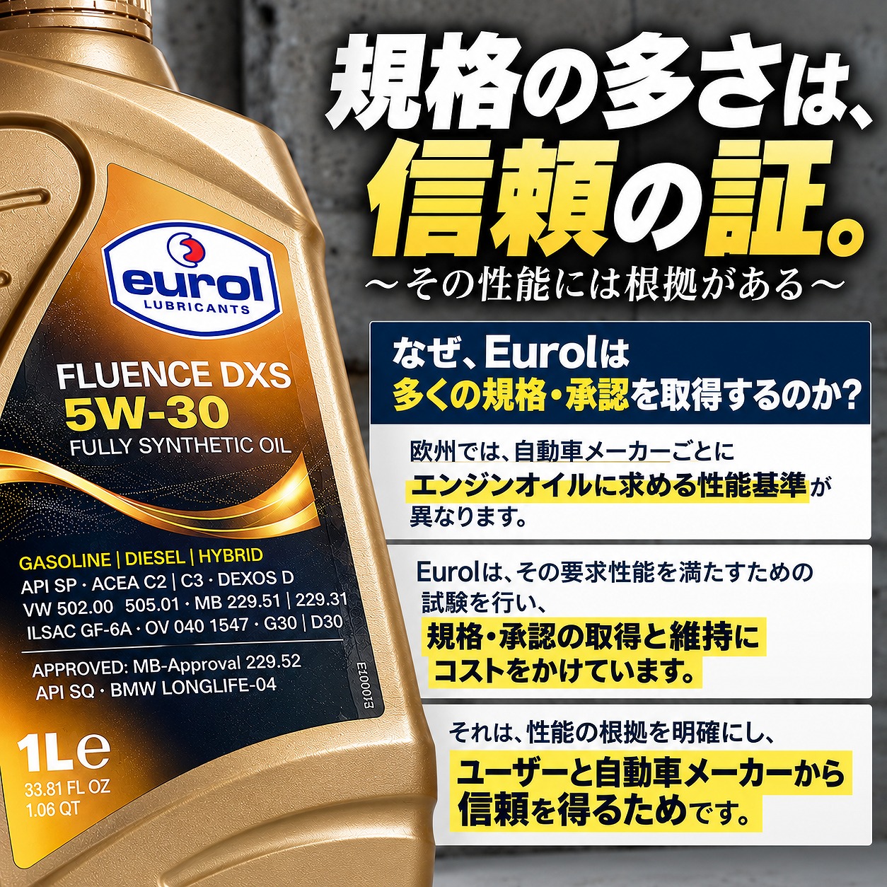 Eurol(ユーロル)エンジンオイルのAPI SP・API SQ・ACEA・自動車メーカー承認規格を解説